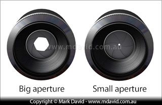 big and small apertures
