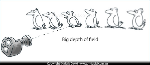 Big depth of field