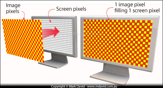 putting an image onto a screen