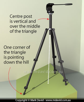 Using a tripod on an angled surface