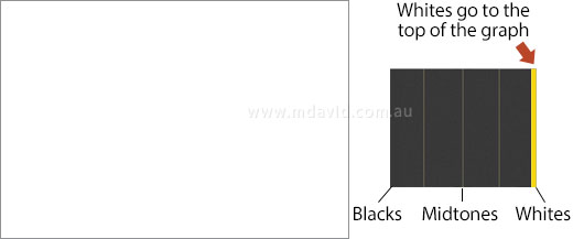 fully white image